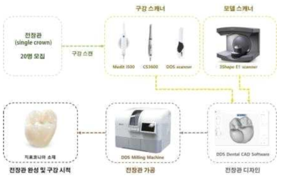 연구자 임상시험 평가과정