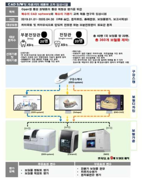 교차 임상시험 흐름도