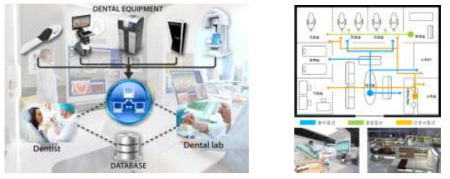 치과 통합 솔루션 및 진료실 디자인 예시
