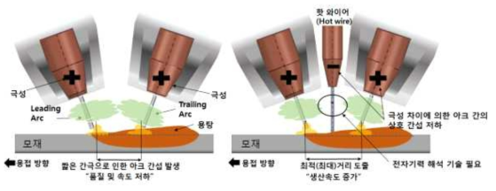 하이브리드 용접 기술 개념도