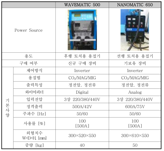 구축한 용접기 제원