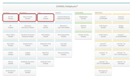 COMSOL Multiphysics 상용 소프트웨어 모듈