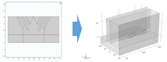 2D Symmetric 모델에서 3D Asymmetric 모델로 변환