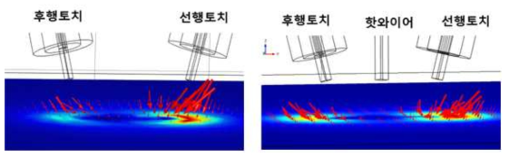 텐덤 및 하이브리드 용접에서 로렌츠힘의 방향 및 세기