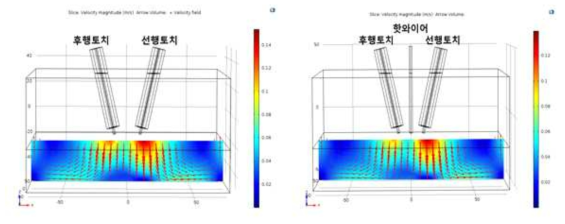 텐덤 및 하이브리드 용접 시 용융풀 유동의 방향 및 세기(XZ평면)