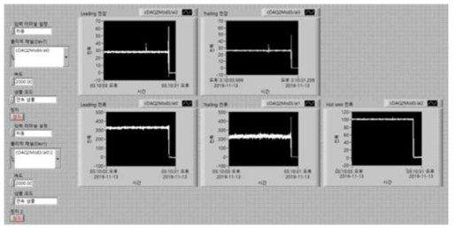 개선된 5채널 전류/전압 계측 시스템 ‘Labview’ 프런트패널