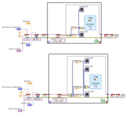 5채널 전류/전압 계측 시스템 ‘Labview’ 구성도