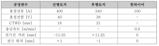 최적 용접 공정 조건