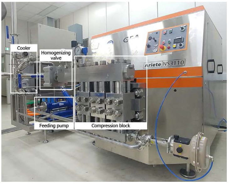 고압균질기 및 주요 구성