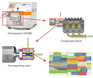 고압균질기 및 균질부의 구조