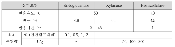 효소 전처리 조건
