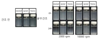 전처리 방법에 따른 재분산 현탁액의 침전양상