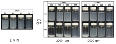 CMCNF의 산함량에 따른 재분산 현탁액의 침전양상