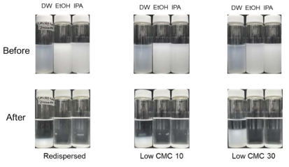CMC 투입하여 분무건조한 CNF의 분산매 종류에 따른 재분산 현탁액 침전양상