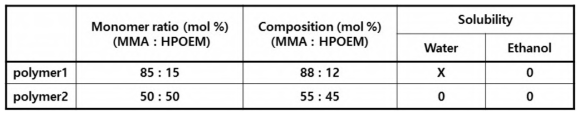 양친매성 고분자 구성비와 용해도