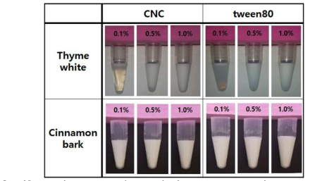 CNC와 tween 80의 농도에 따른 thyme white와 cinnamon bark 에멀젼의 1주일 후 상거동 관찰 결과