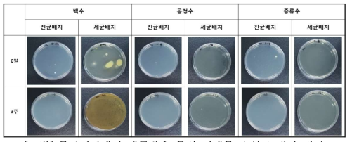 주관기관에서 제공받은 물의 미생물 오염도 평가 결과