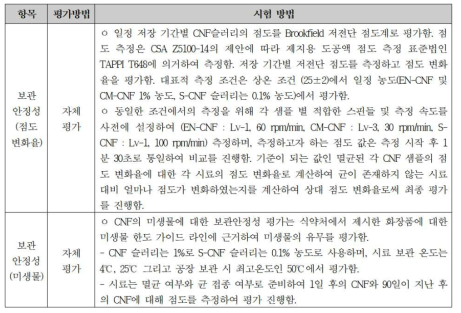 주관기관 및 참여기관에서 제공받은 CNF의 시험 평가 방법