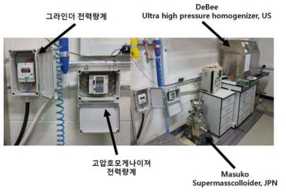 그라인더 및 HPH에 장착된 디지털 적산전력량계