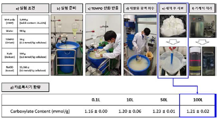 100 L 생산용량의 S-CNF 제조공정 이미지