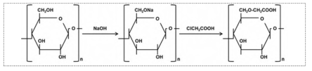 카르복시메틸화 반응 (출처 : Walecka, Tappi Journal, 1956)
