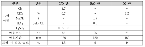 미표백 펄프의 3단 표백 조건