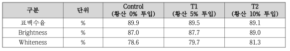 표백 조건 변경에 따른 표백특성