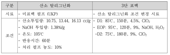 산소 탈리그닌화 및 표백 공정의 조건