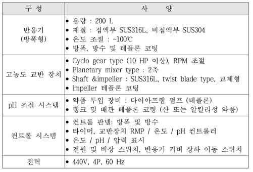 대용량 전처리 설비의 세부 사양