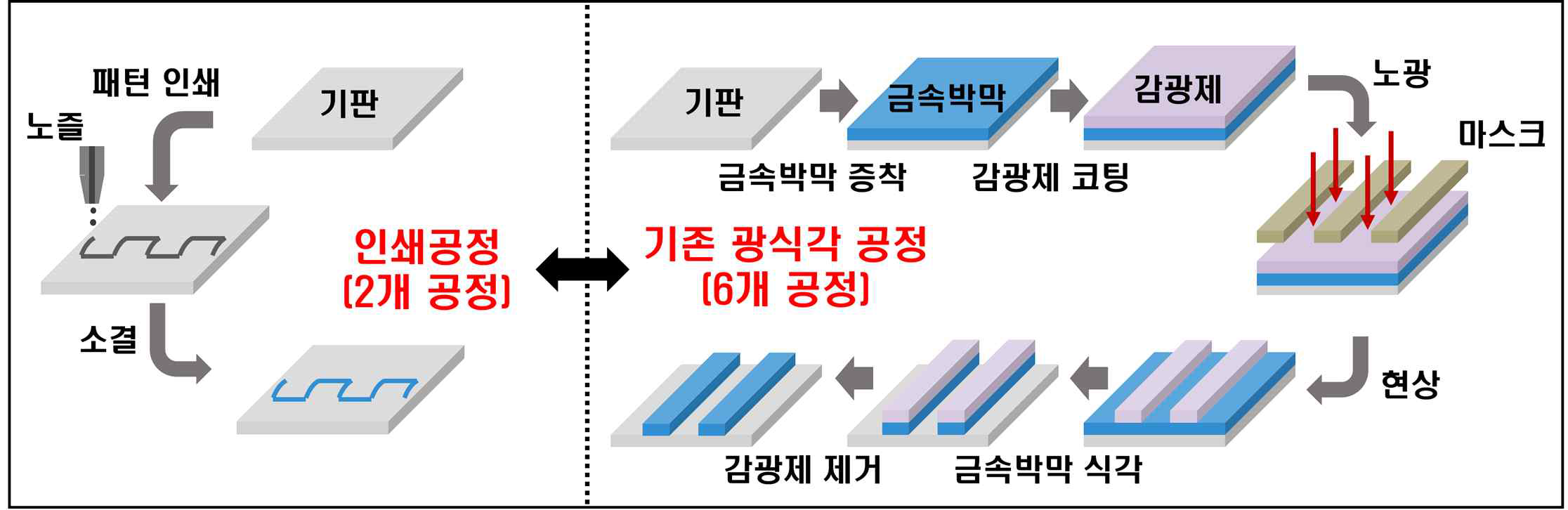 인쇄전자 공정 특성