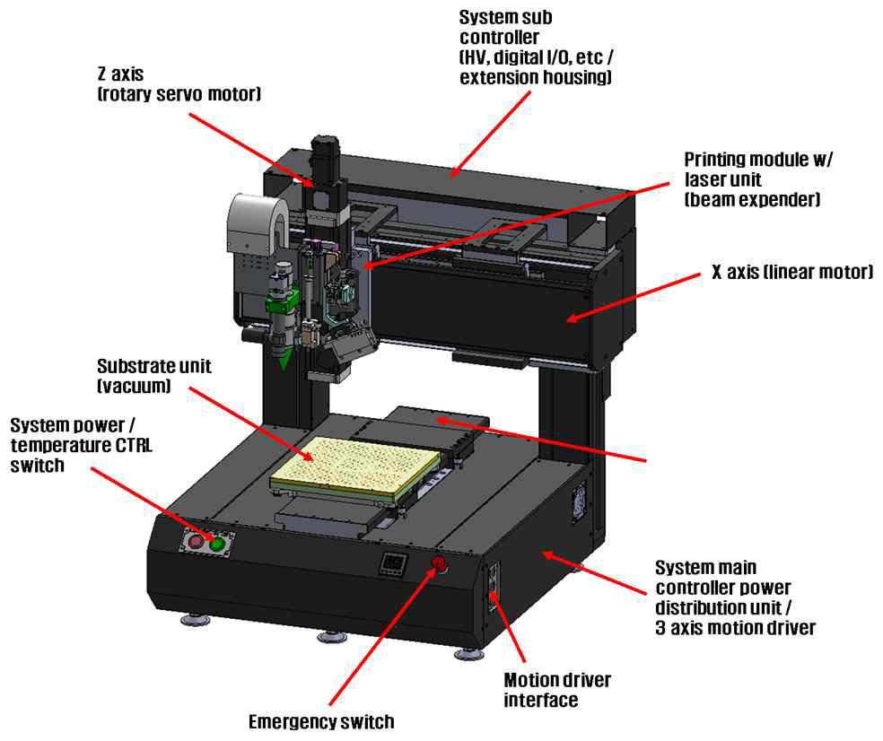 EHD jet printer & 레이저 in-situ 시스템 3D 설계도