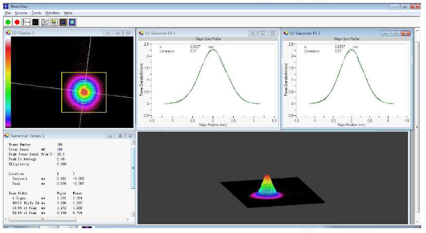 레이저의 beam profiling test 결과