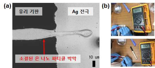 Ag 전극 패드가 형성된 유리 기판 위 EHD jet 인쇄 및 532 nm (green) 레이저 소결 후 (a) 기판 및 박막의 광학 현미경 이미지 (b) 박막의 저항 측정 결과