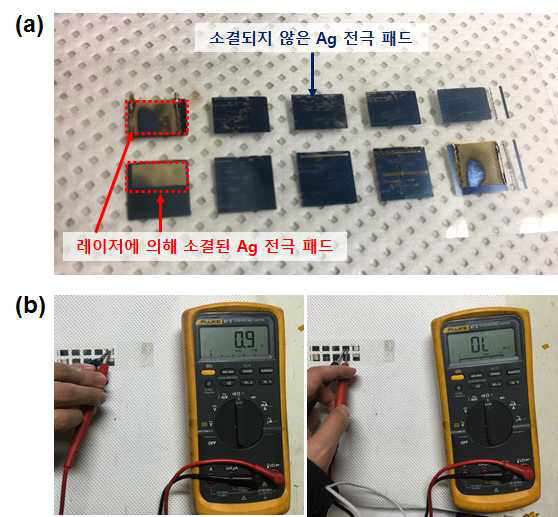 PET 기판 위, 532 nm (green) 레이저에 의해 소결 및 소결되지 않은 Ag 전극 패드의 (a) 샘플 사진 및 (b) 저항 측정 결과