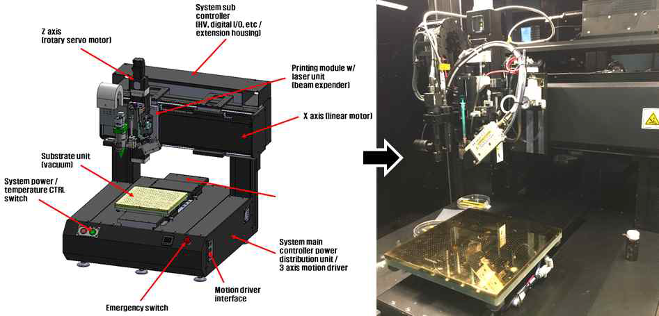 설계도에 따라 제작된 EHD jet printer & 레이저 in-situ 시스템