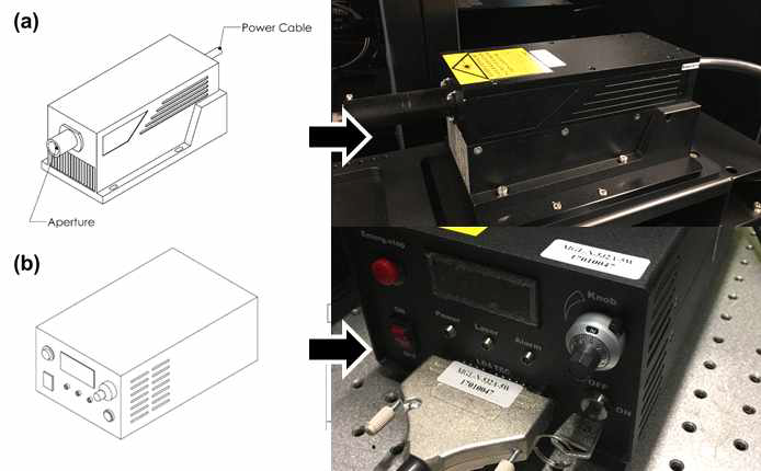 설계도에 따른 제작된 DPSS 532 nm 레이저의 (a) 헤드부 (b) 전원부