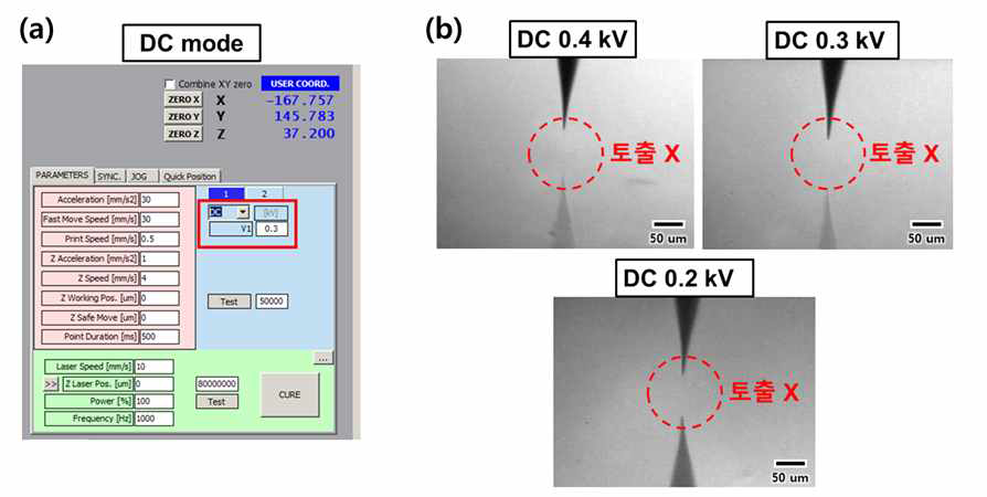 (a) DC 전압 인터페이스 설정 화면 (b) DC 전압 시 Ag 나노 파티클 잉크 토출