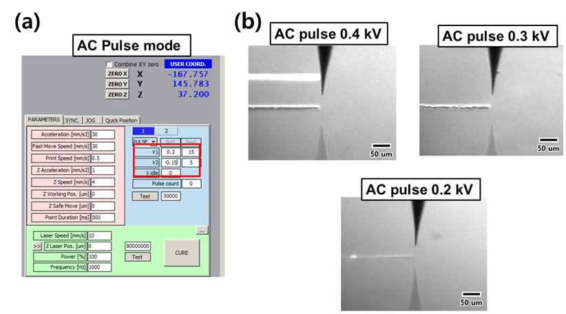 (a) AC pulse 전압 인터페이스 설정 화면 (b) AC pulse 전압에 따른 Ag 나노 파티클 잉크 토출 결과