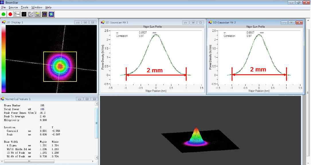 레이저의 beam profiling test 결과