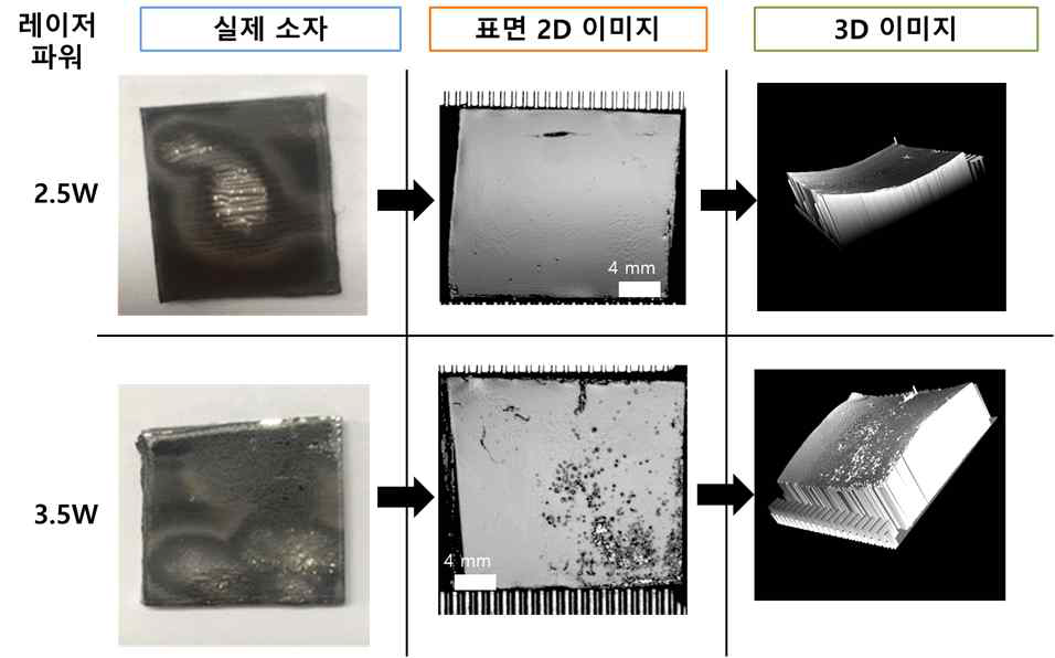 레이저 power별 소결된 (a) 실제 소자 image 및 비접촉식 펄서/리시버에 의한 (b) 표면 2D 이미지 및 (c) 3D 이미지