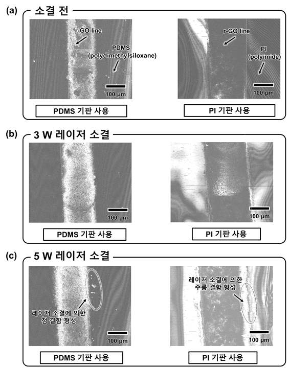 PDMS 및 PI 기판 상 배선용 인쇄 패턴 형성 및 레이저 소결 power에 따른 표면의 SONA 분석: (a) 소결 전, (b) 3 W 소결, (c) 5 W 소결