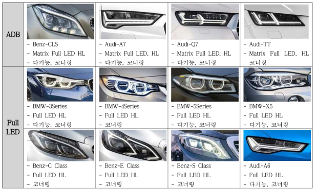 해외 자동차용 LED & 스마트 램프 적용 현황
