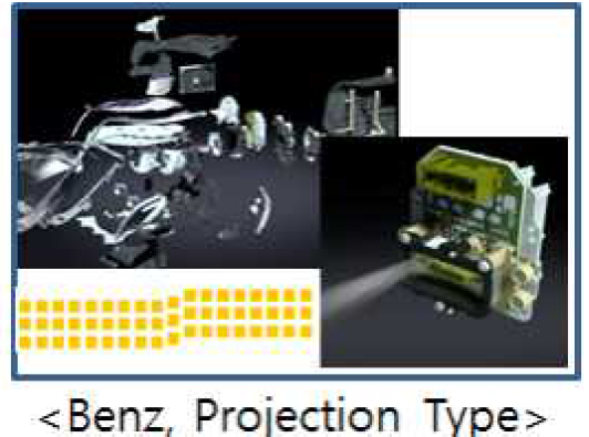 Benz에서 개발하고자하는 640*480 급 스마트 헤드램프 개념도
