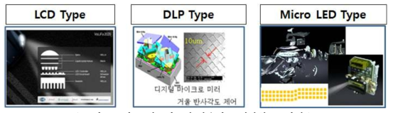 스마트 헤드램프에 사용되는 전자쉴드 방식