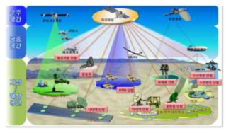 군사용 전파통신 네트워크 시스템