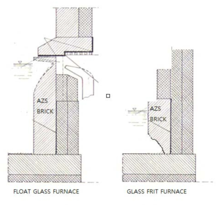 소다석회 (Soda-Lime-Silicate) 유리 용융로에서 관찰되는 침식단면과 고굴절률 유리 용융로에서 관찰된 AZS 내화물의 침식단면의 비교