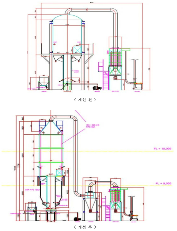 열교환 수직 가열로 (Heat Exchange Vertical Kiln)의 설비 개선 전 후 도면