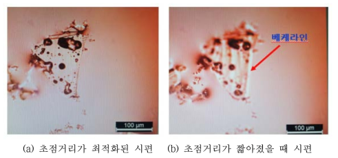 고굴절 유리알 베케라인 측정