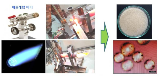 베들레헴 버너를 활용한 고/초 고굴절 유리알 제조 설비