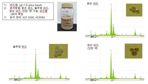 고굴절 유리알의 성분분석